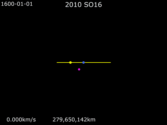 Earth's orbit