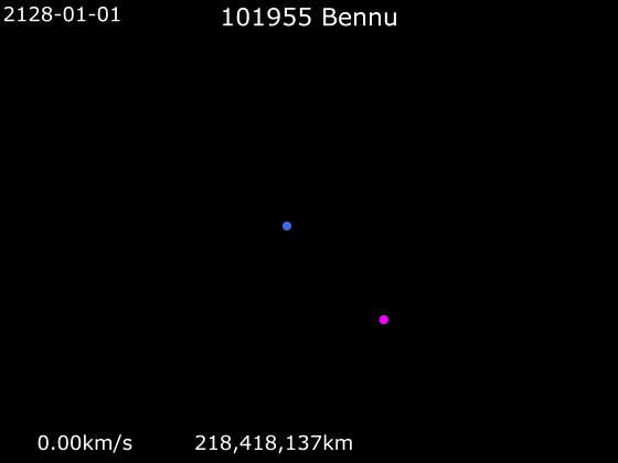 Earth's orbit