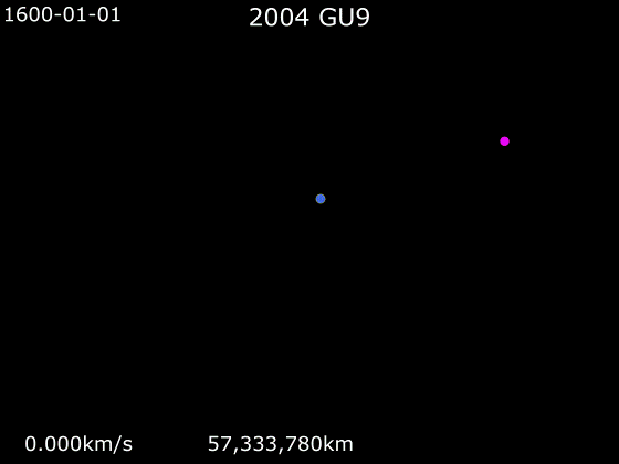Earth's orbit