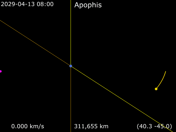 Earth's orbit