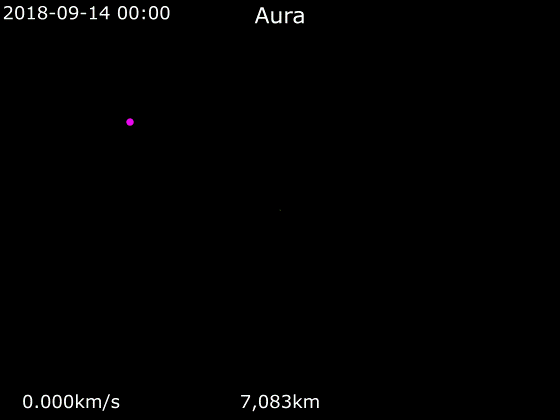 Earth's orbit