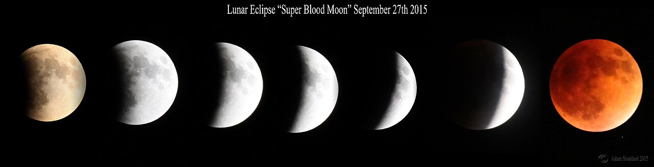 Eclipse cycle
