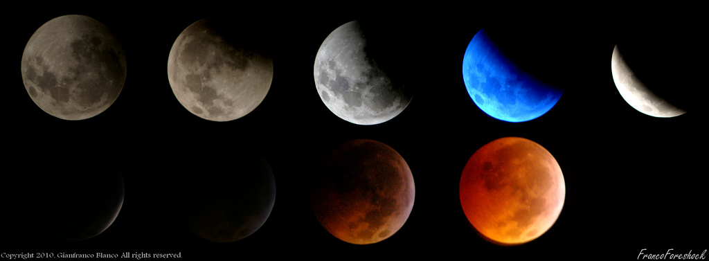 Eclipse cycle