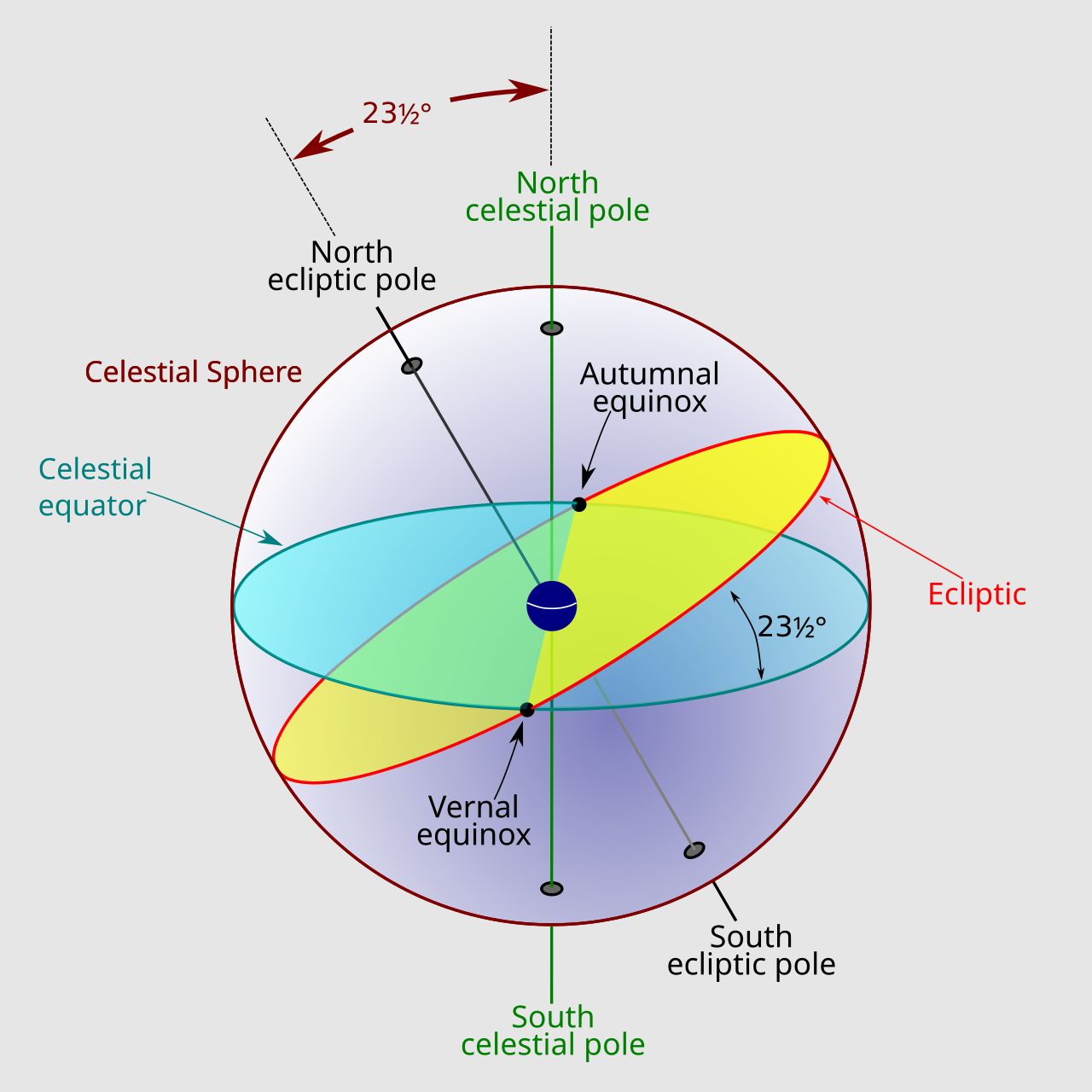 Ecliptic