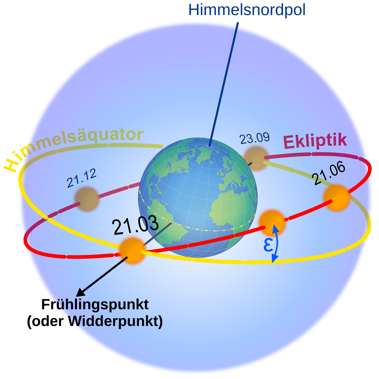 Ecliptic