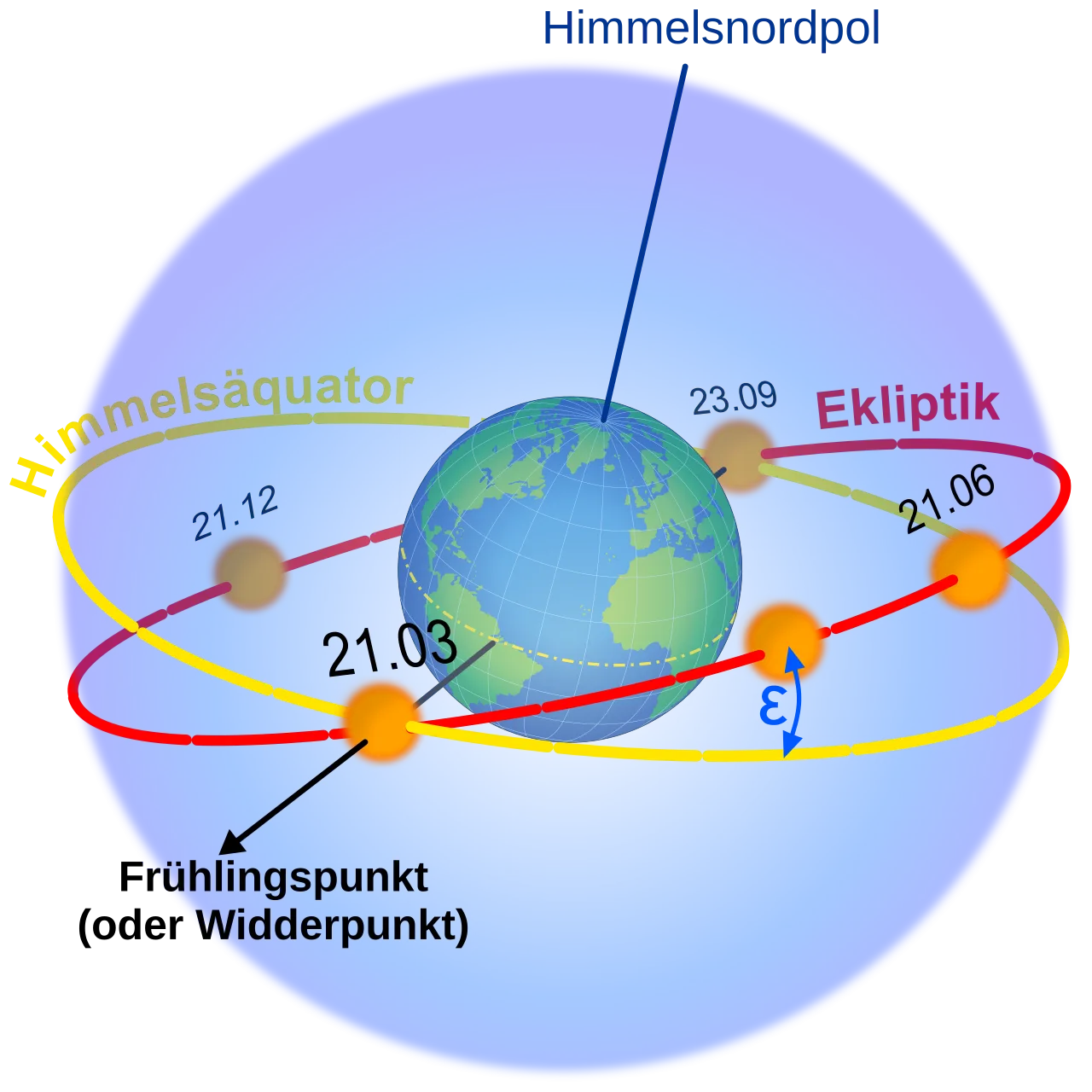 Ecliptic