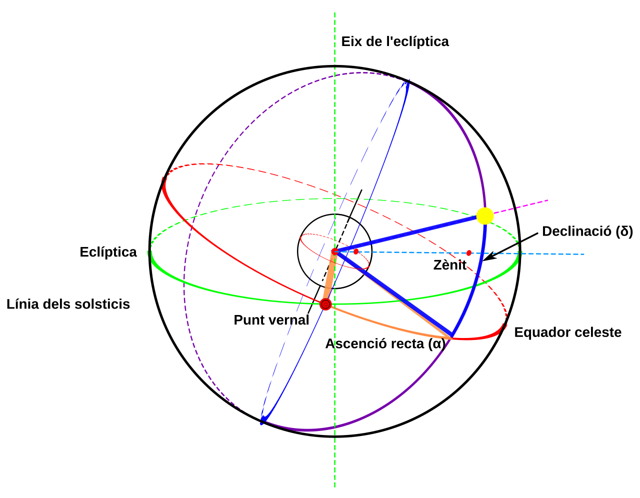 Equatorial coordinate system
