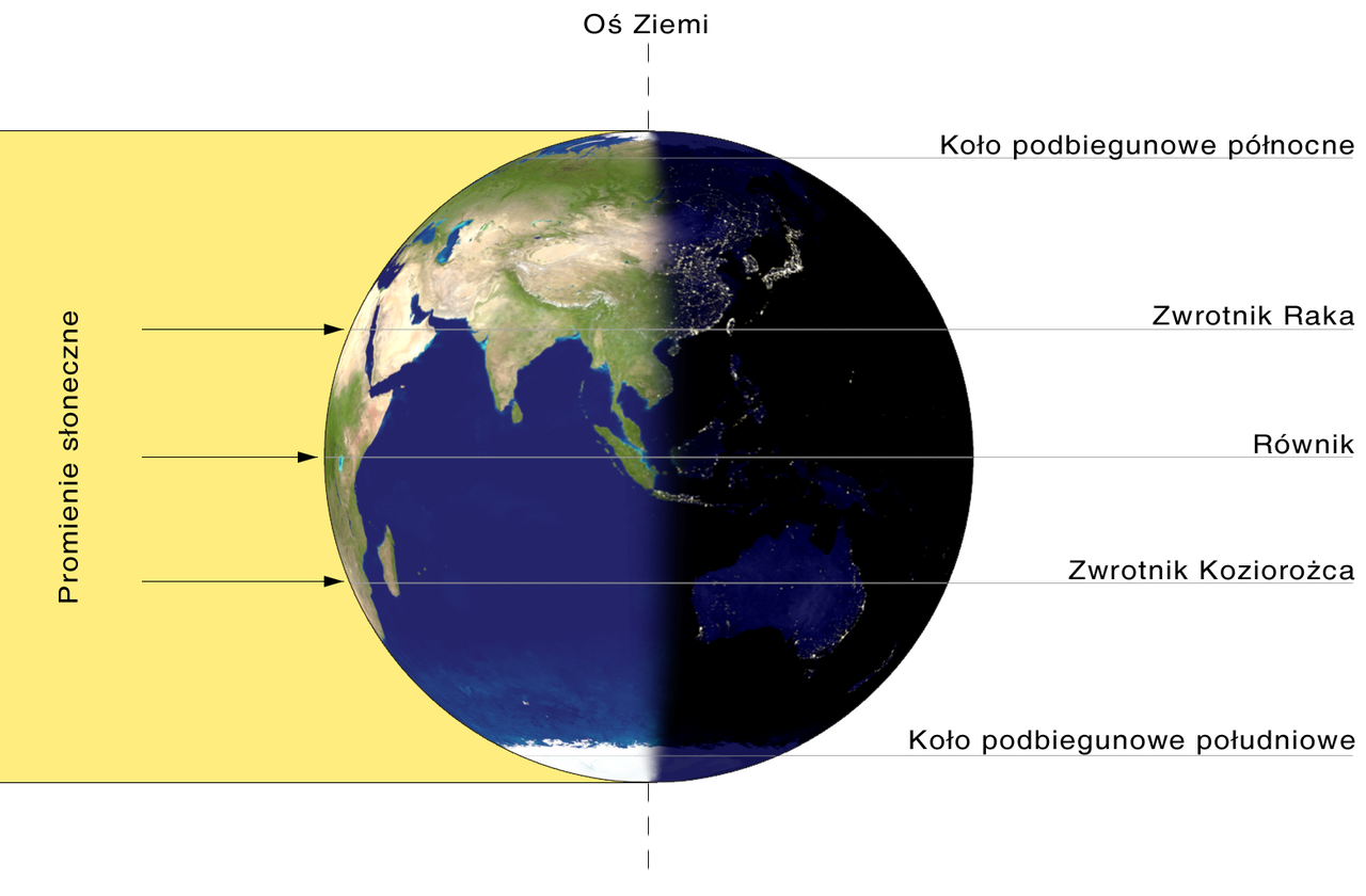 Equinox (celestial coordinates)