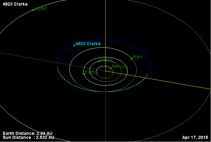 Geostationary orbit