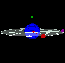 Geostationary orbit