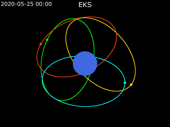 Polar orbit